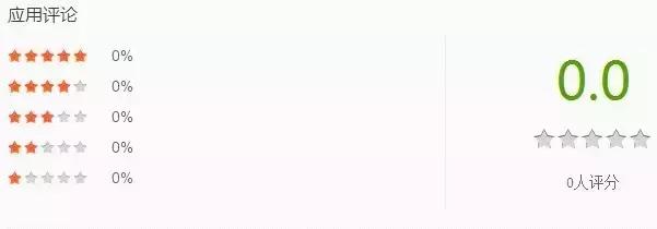 天河｜出门神器：天气APP权威测评（冷空气来了，真的没逗你）