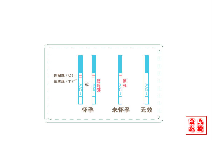 用什么方法确认怀孕最靠谱,如何确认早期怀孕
