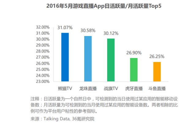 行业报告:百播争“名”,机遇or泡沫?