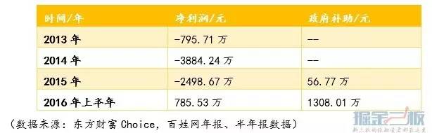 百姓网运营现状,民民网每月收入