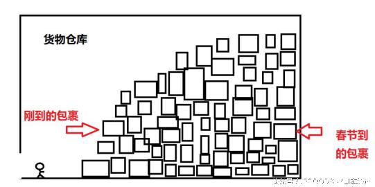 日本邮寄包裹被税了怎么处理,海运包装破损的货物怎么处理