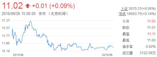 苏宁云商5000亿市值,苏宁云商总共发行了多少股