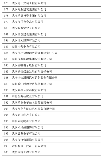 武汉民企十强排名,2019年武汉民营企业百强完整