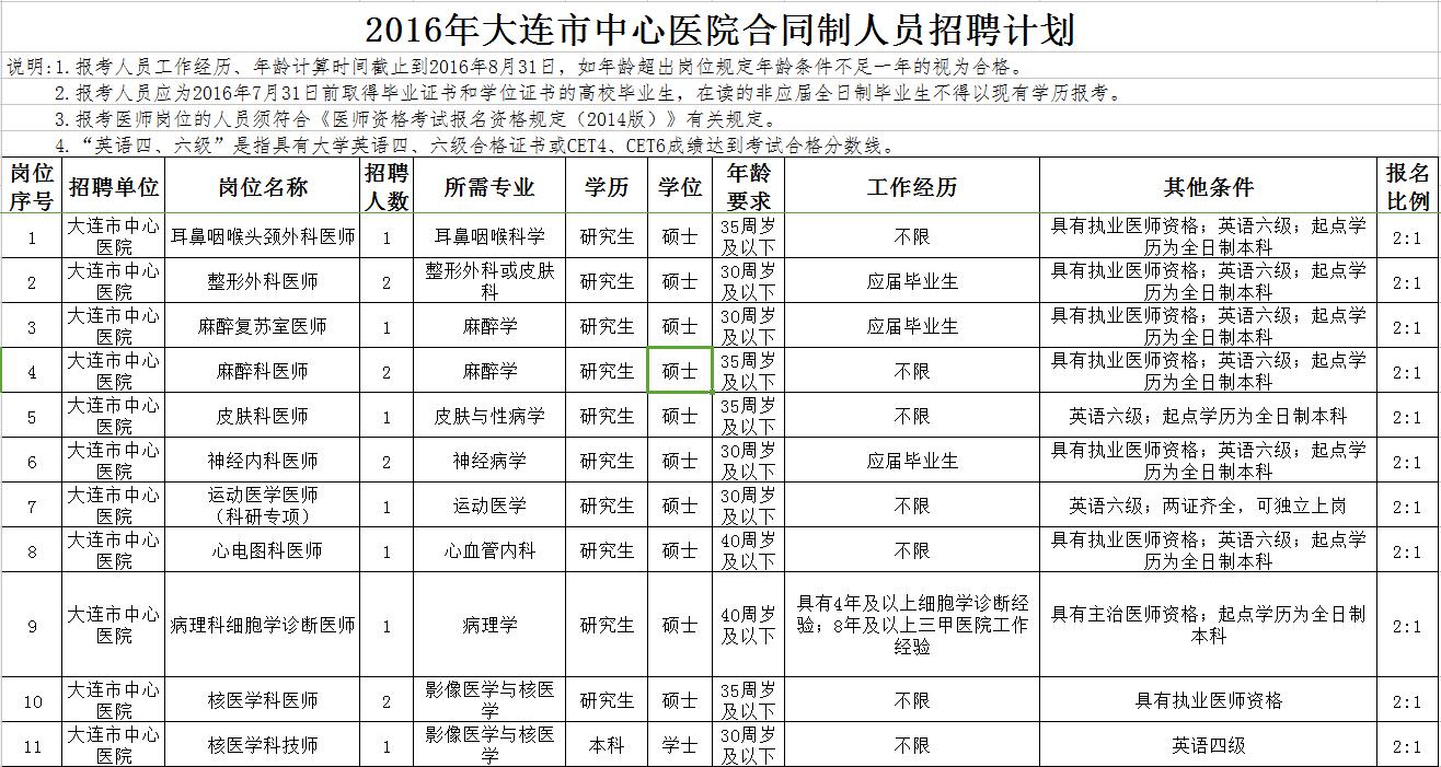 辽宁省事业单位招聘职位表,辽宁省直事业单位招聘最新消息