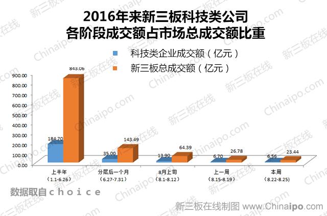 新三板为什么交易惨淡,新三板创新成长跌幅