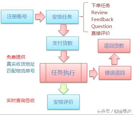 亚马逊外贸电商怎么做,亚马逊跨境电商入门完整教程标题