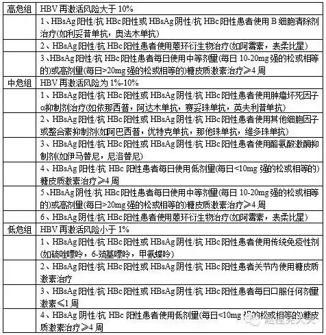 乙肝患者能用生物制剂治疗吗,乙肝免疫制剂有哪些