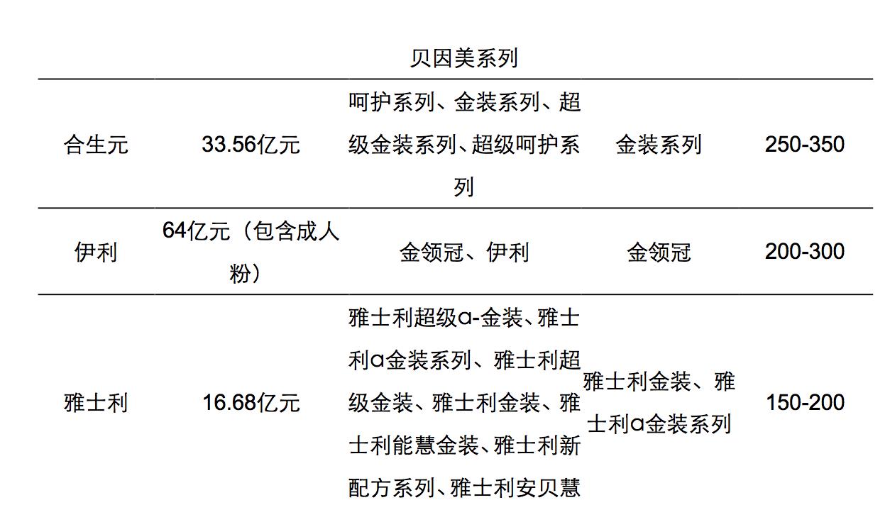 奶粉行业述职报告,奶粉行业基础知识大全