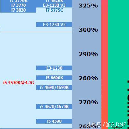 被团长吐槽打不出伤害廉价主机210显卡大战DNF