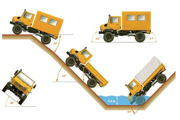 越野之王乌尼莫克多少钱,越野之王乌尼莫克4x4