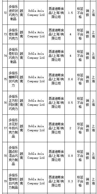 武汉伢注意！海淘再现黑榜，花王、曼宁等榜上有名