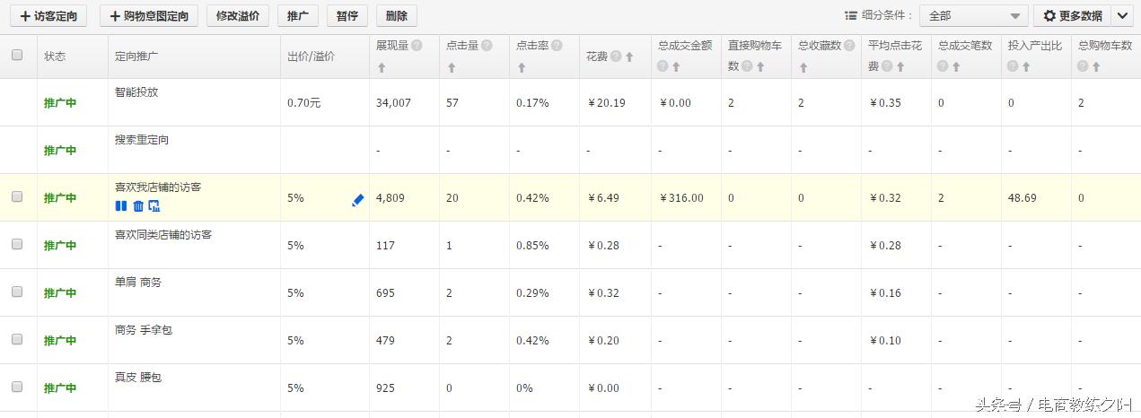 淘宝直通车定向推广怎么设置,直通车玩法深度解析