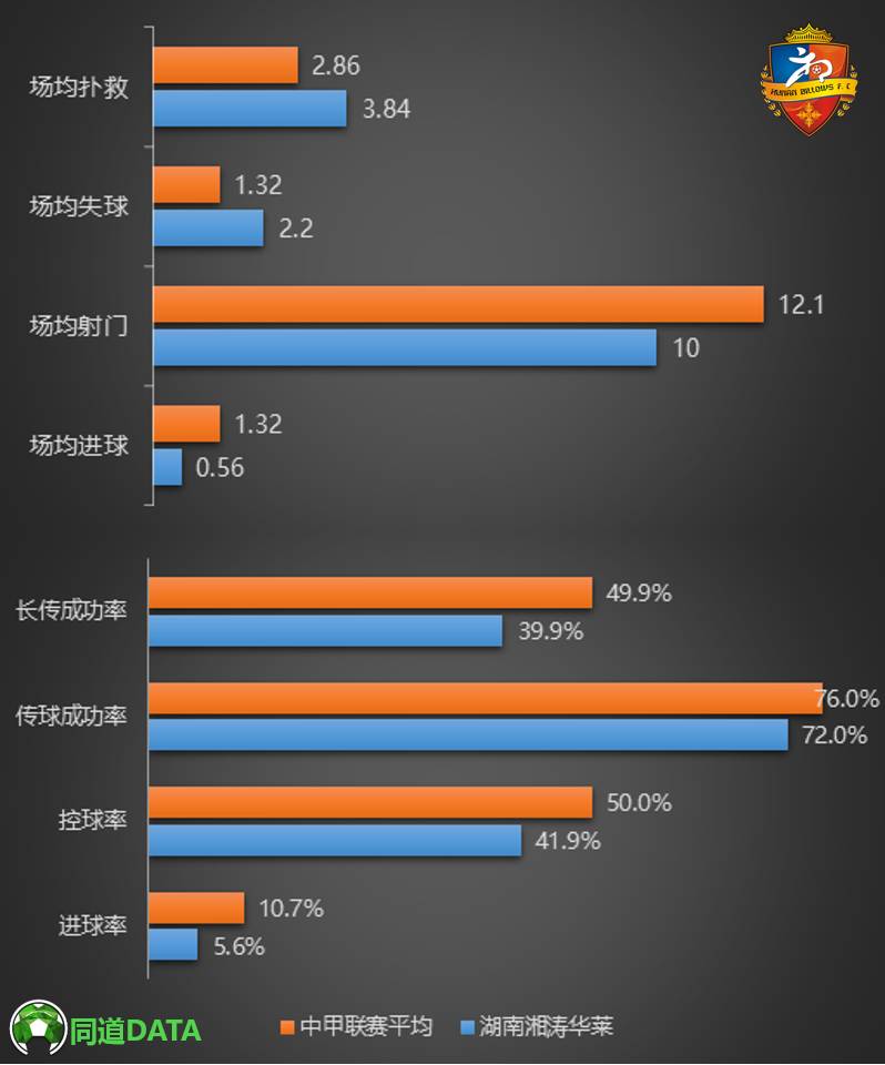 2019湖南湘涛华莱赛程表,湖南湘涛华莱u17梯队