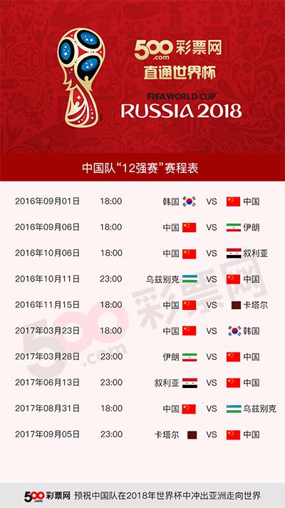 12强赛比分分析,12强赛比分表