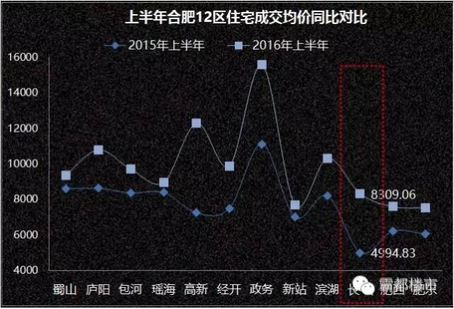 北城二期刚需盘,北城房产最好的楼盘