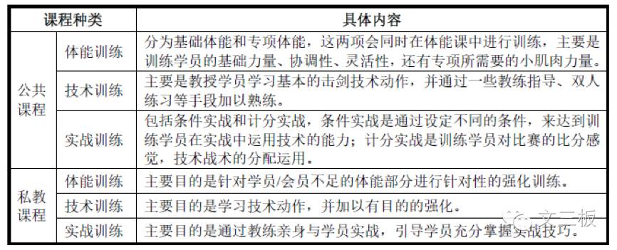 击剑代理培训班,北京万国体育国际击剑培训价格表