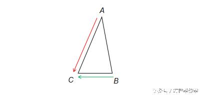 代数几何学不懂怎么办,代数基础知识讲解数学