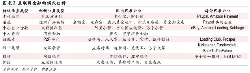 区块链技术如何改变金融行业,区块链与人工智能未来