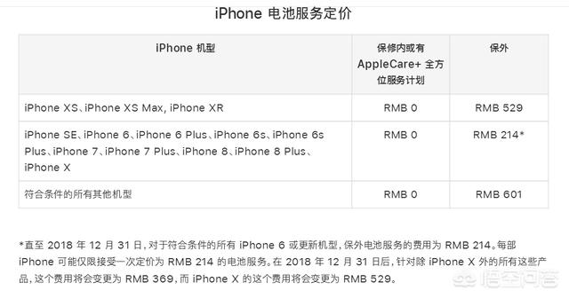 苹果电池优惠214现在还有吗,214元换电池