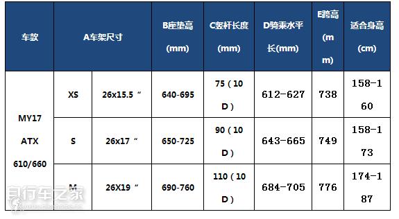 20年前的捷安特atx,最便宜的捷安特atx多少钱