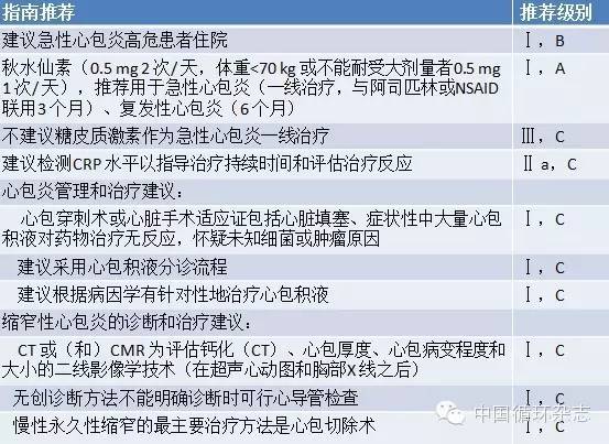 心包炎的症状诊断依据,心包炎的诊断要点