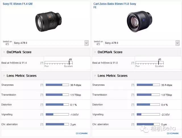比Otus还吊，全新人像镜皇诞生