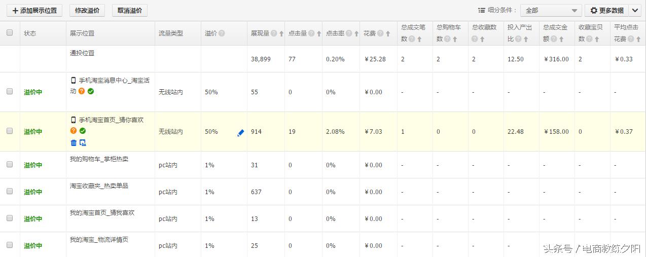 直通车定向和引力魔方的区别,直通车单品定向推广操作步骤