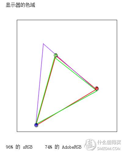 适合thinkpad的系统,最适合办公的thinkpad