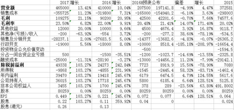 造纸行业周期反转阳光纸业价值分析