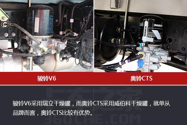 骏铃v6和奥铃,骏铃v6国五轻卡价格