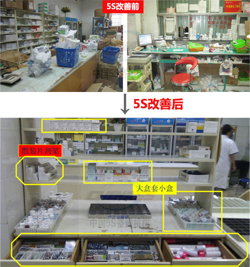 医院后勤管理质量持续改进,医院后勤质量管理