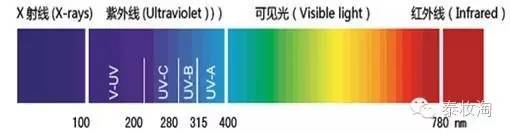 泰国防晒适合中国么,蜜丝婷防晒泰国版军训防晒推荐