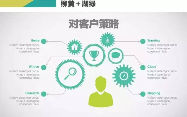 ppt100个操作技巧,如何让你的ppt快速变得高大上