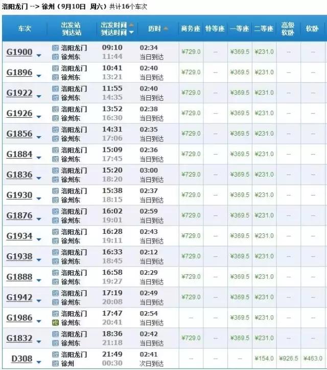 洛阳高铁直达城市,洛阳有直达苏州的高铁吗
