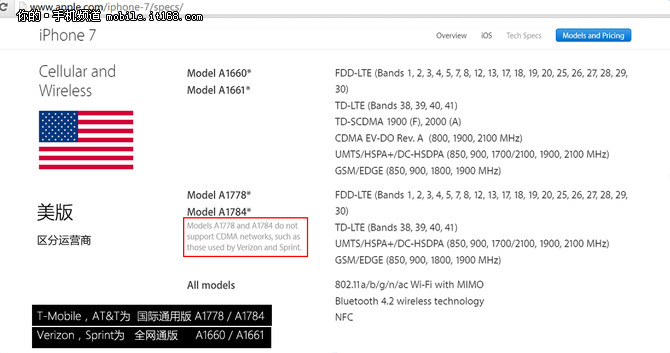 iphone7最适合哪个版本,iphone13日版与国行的区别