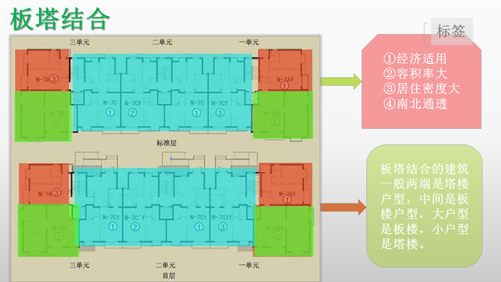 买房是板楼好还是塔楼好,买房是看中庭还是看山好