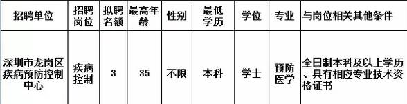 2024年惠州事业单位招聘岗位,最近惠州找工作推荐
