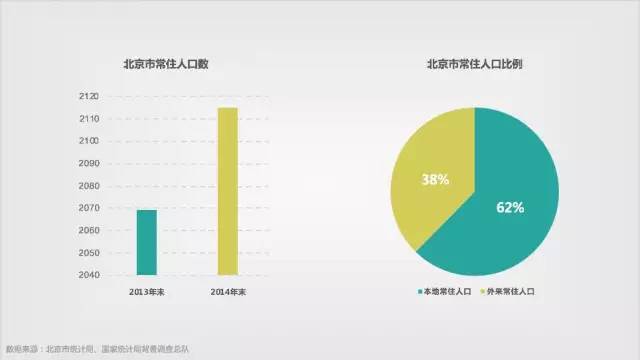 ppt100个操作技巧,如何让你的ppt快速变得高大上