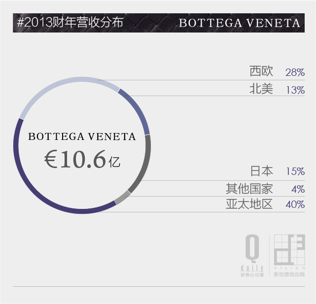 lv跟bv哪个牌子好,bv是lv旗下品牌吗