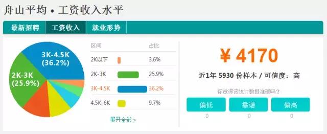 2018浙江省衢州市平均工资是多少,浙江各市平均工资排名