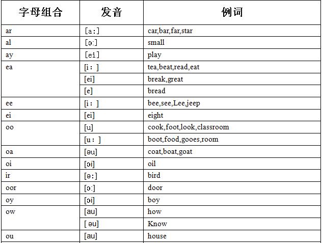 英语单词语法基础知识大全,英语词汇和语法结构题目
