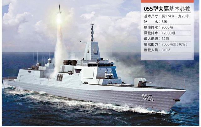 现代中国国之重器图片,现代战舰国之重器