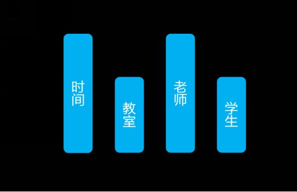 excel自动排课表教程,如何通过excel自动排课表