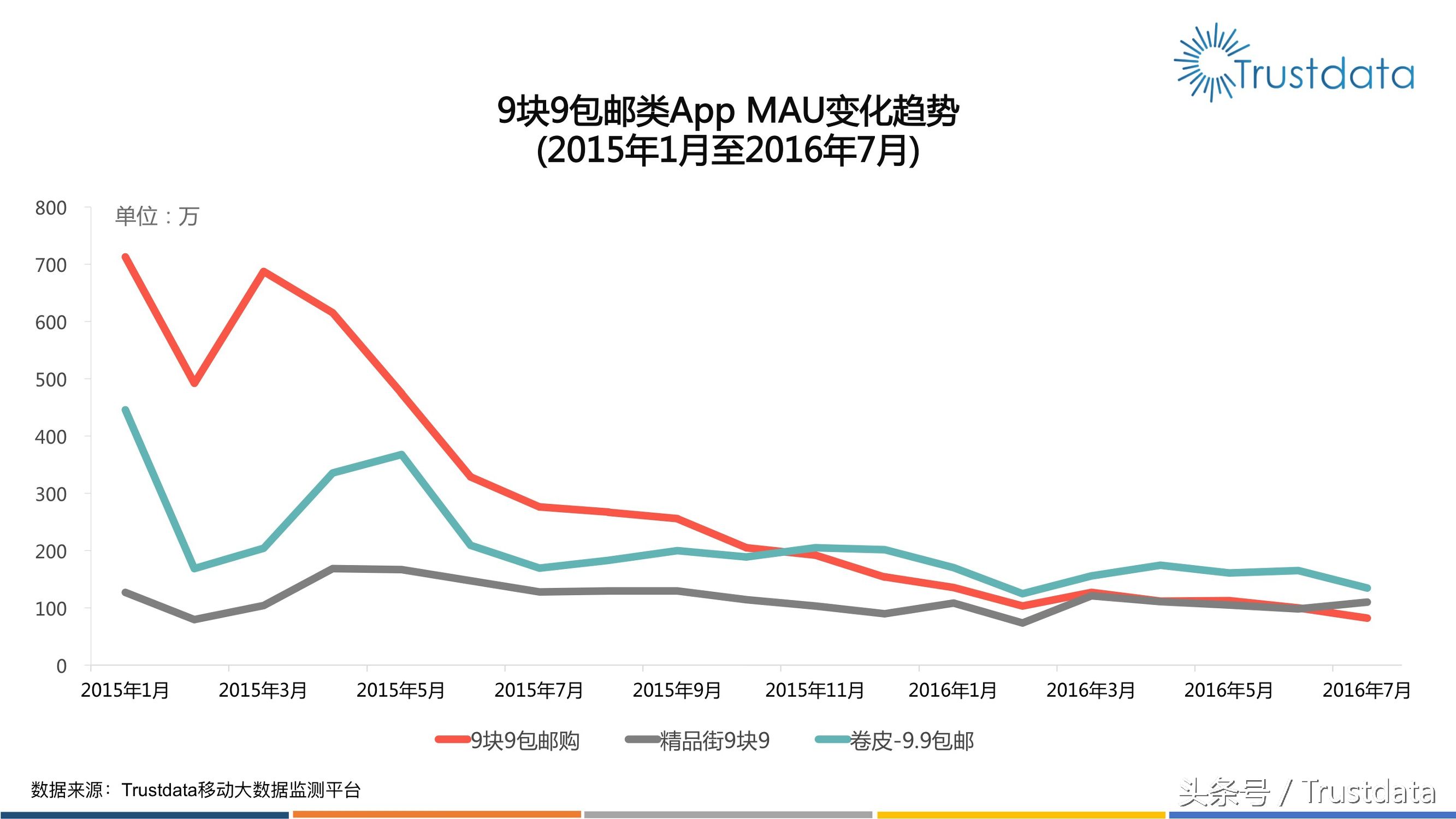 上半年电商发展趋势,电商上半年促销