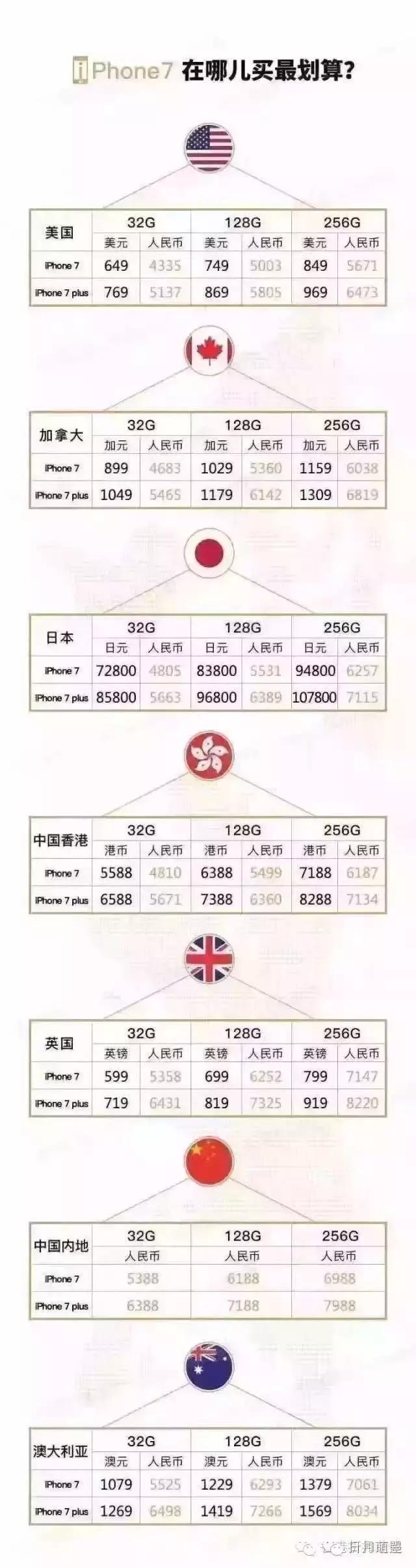 iphone7的好处和坏处,iphone7日常一天体验