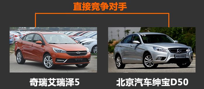 最低仅售6.48万元起，同级别的家用车数它性价比最高