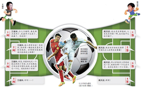 王健林怎样评价国足,王健林谈高洪波