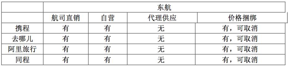 航司最新政策,航司政策支持