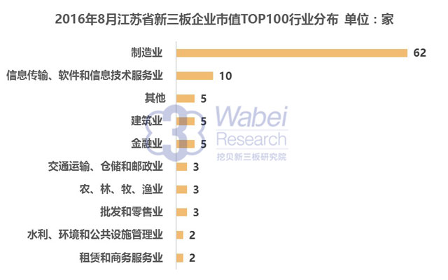 新三板前十大市值行业,新三板前十大市值企业