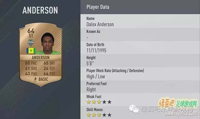 fifa17pc版潜力值排名,fifa17好用球员